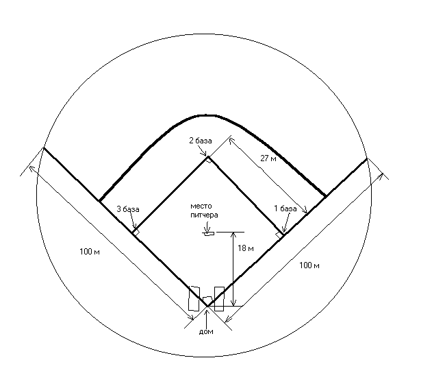 Бейсбольное поле схема